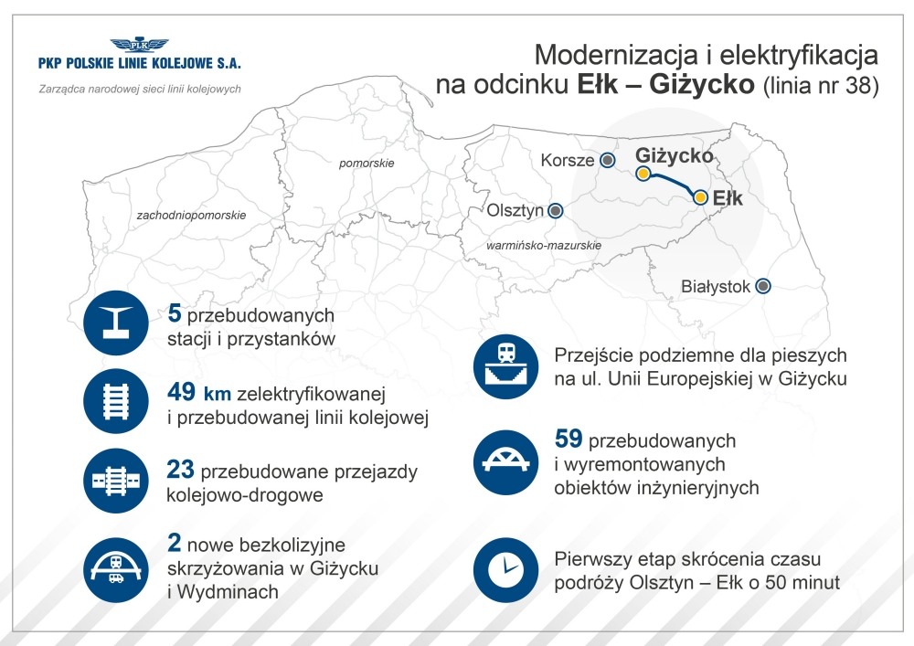 Pociągi na Mazurach będą jeździły szybciej